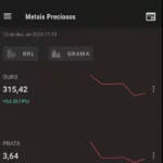 Ferramenta para ver o valor da grama do ouro hoje em seus diferentes graus de pureza