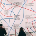 Como fazer um mapa mental no Canva