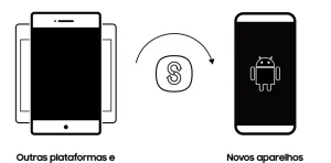 como transferir arquivos de um celular samsung para outro smart switch 99cf2fbd